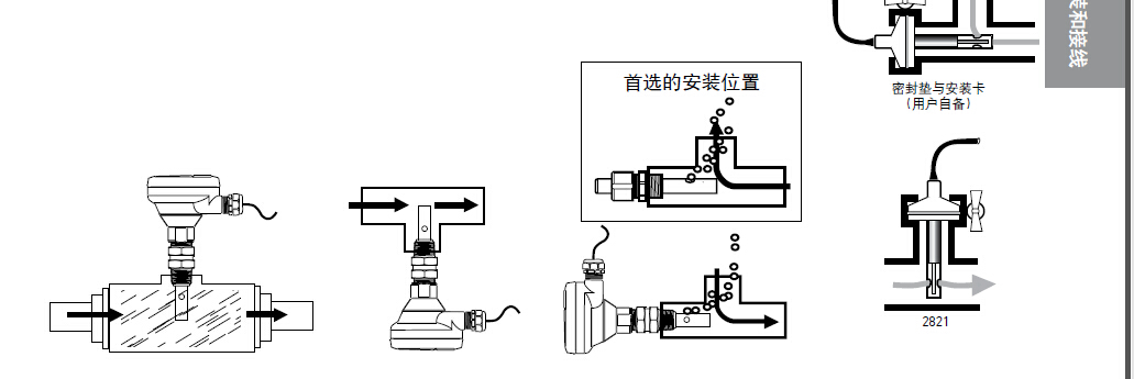 GF電導率/電阻率電極的安裝