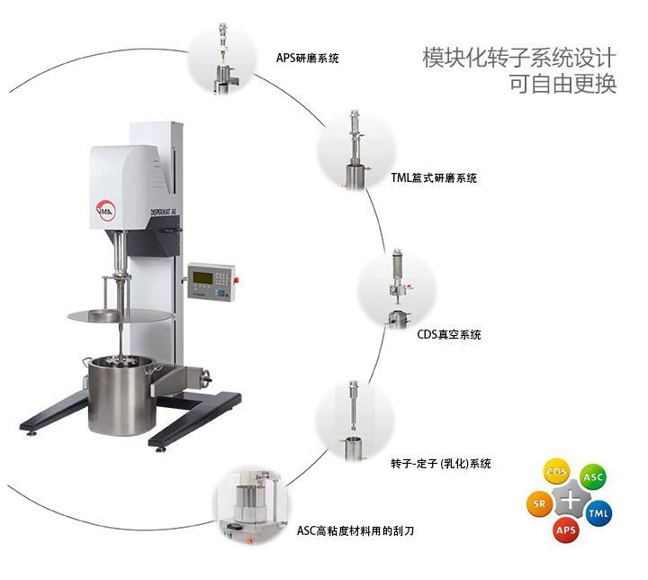 創(chuàng)新的模塊設(shè)計